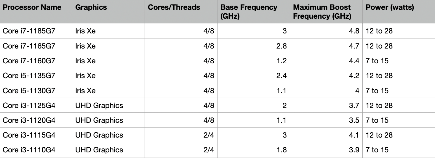 Intel&039s Iris Xe Graphics Preview: Is Real Gaming Power in Reach for Thin-and-Light Laptops?