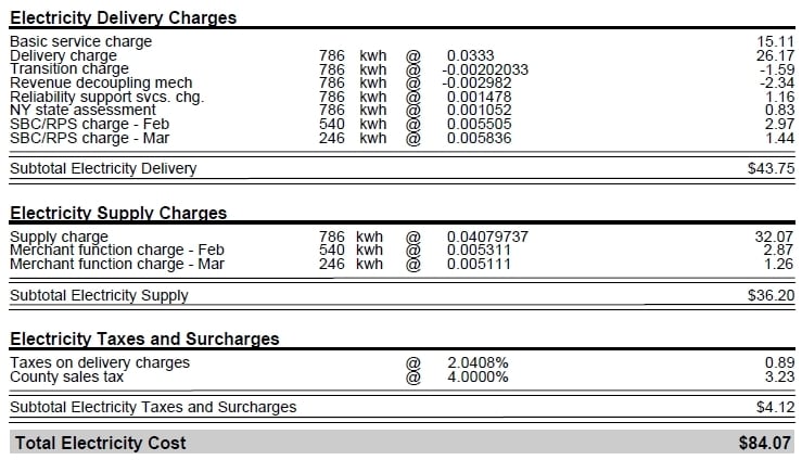 How to Measure Home Power Usage