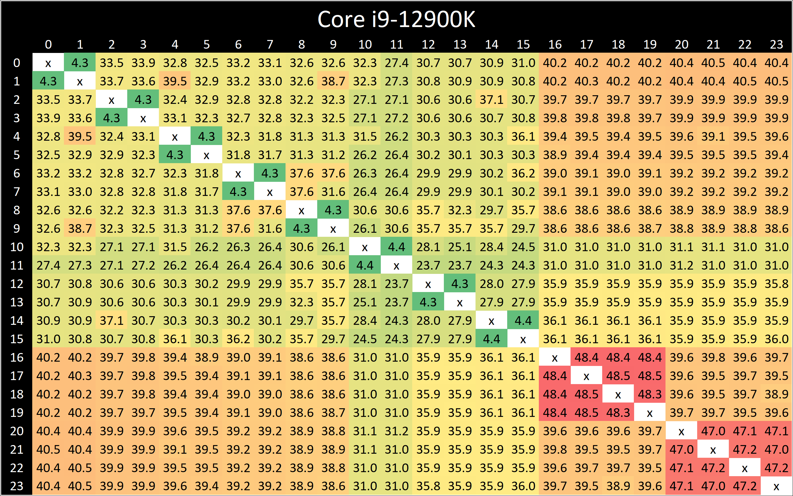 The Intel 12th Gen Core i9-12900K Review: Hybrid Performance Brings Hybrid Complexity