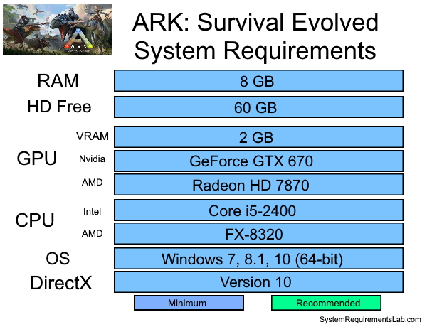 ARK: Survival Evolved System Requirements