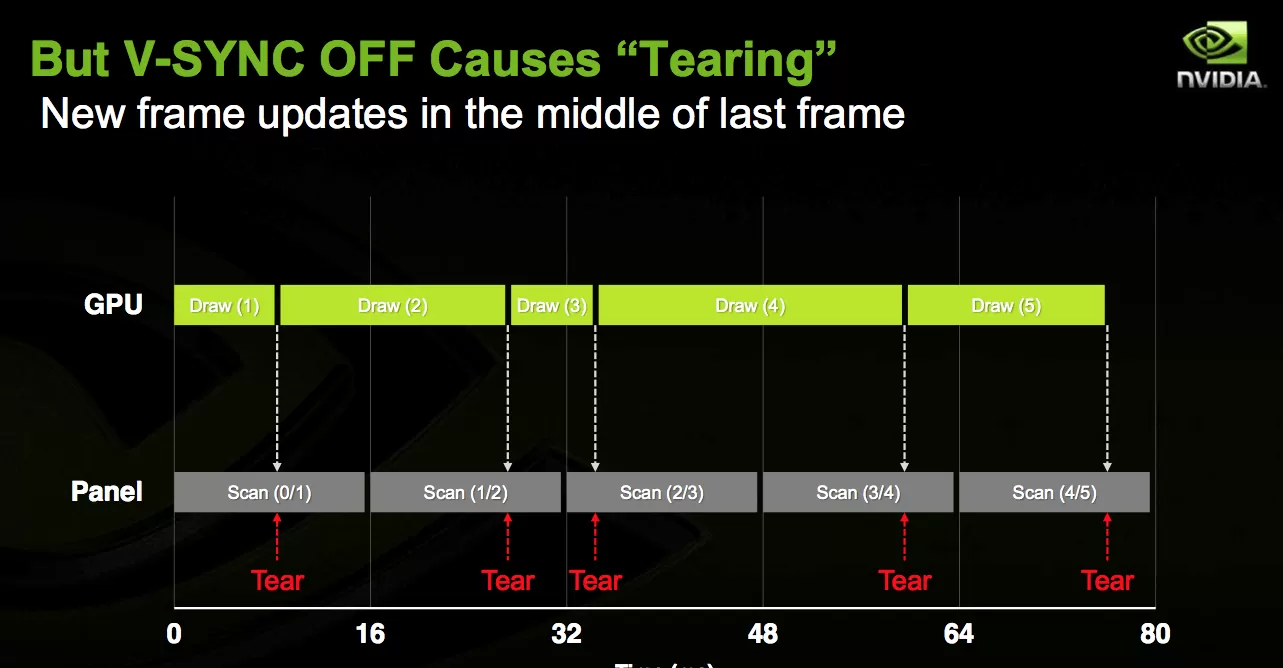 FreeSync vs. G-Sync - TechSpot